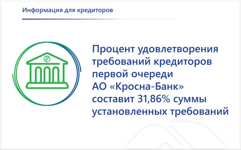 На расчеты с кредиторами первой очереди АО «Кросна-Банк» будет направлено более 400 млн рублей