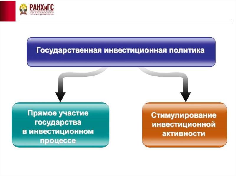 Развитие региональной инвестиционной политики в РФ