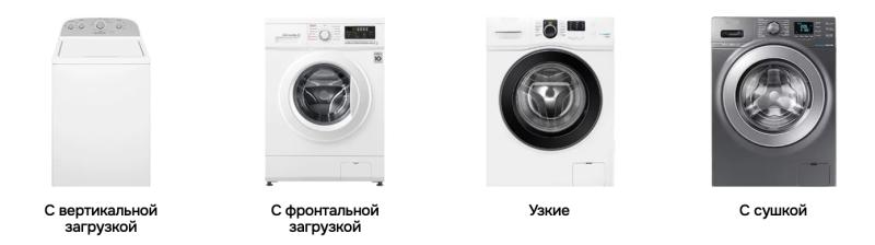 Ремонт техники Miele