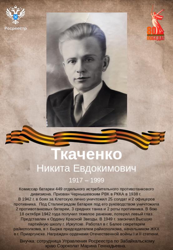 80 лет Великой Победе! Помним! Гордимся! Ткаченко Никита Евдокимович.