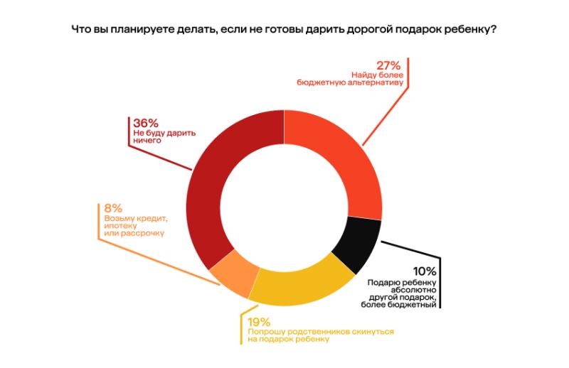 Представители альфа готовы идти на выпускной только в брендовой ювелирке, в отличие от зумеров
