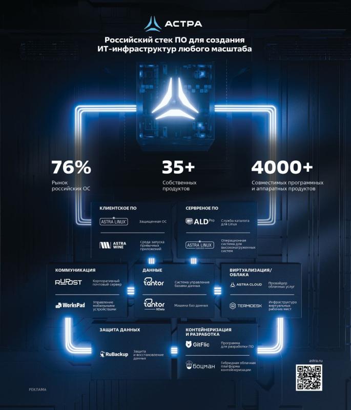 «Группа Астра» помогла подобрать ключ к развитию цифровой экономики